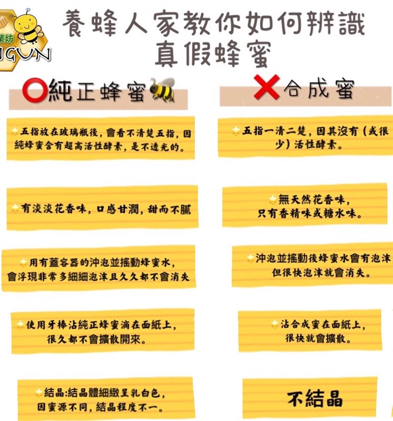 113年彰化縣國產龍眼蜂蜜-頭等獎